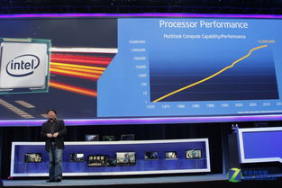 CES 2014 英特爾力推身臨其境化互動設備，網頁設計如何呼應變革？