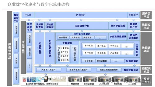 構筑企業數字化底座 驅動管理轉型的堅實核心