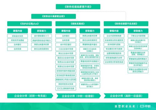 對啊網攜手中國總會計師協會，成立企業會計實務專業委員會，賦能企業管理升級