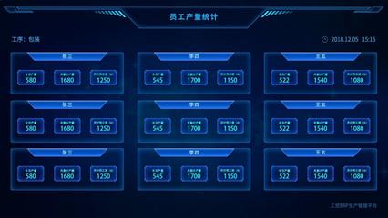 智慧工廠轉型之路 管家婆賦能智能制造，打造數字可視的企業管理