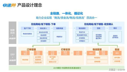 ai百遞云 數智化賦能，重塑企業快遞管理新范式